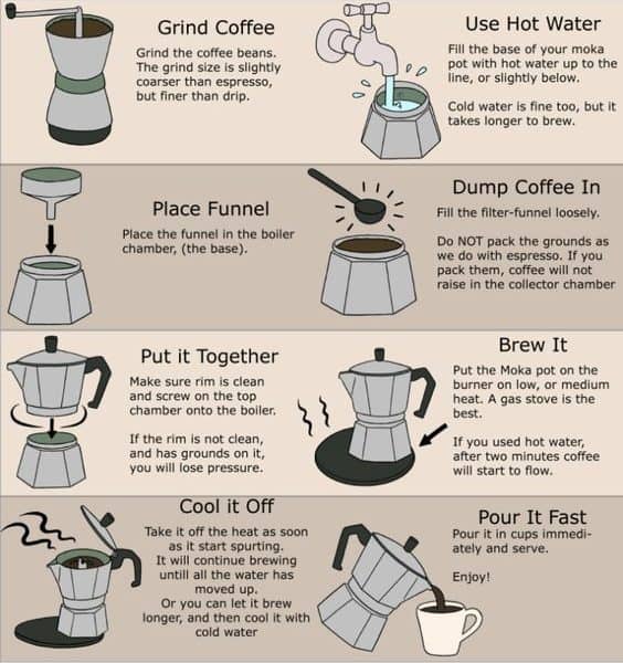 Quy trình pha cà phê đơn giản bằng ấm Moka pot